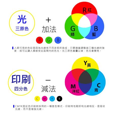 光與顏色的關係|色彩(人類對光的視覺效應):物理現象,可見光的光譜,詳解,光與色覺,。